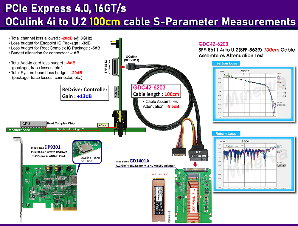 CB963Fx9